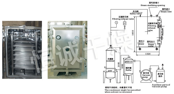 FZG/YZG方形、圓形靜態(tài)真空干燥機結(jié)構(gòu)示意圖